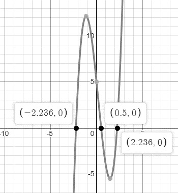 EBK PRECALCULUS W/LIMITS, Chapter 2.3, Problem 73E 