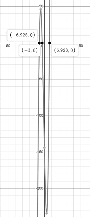 Precalculus with Limits, Chapter 2.3, Problem 74E 