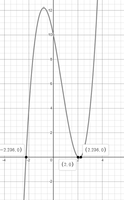 Precalculus with Limits, Chapter 2.3, Problem 75E 