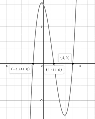 EBK PRECALCULUS W/LIMITS, Chapter 2.3, Problem 76E 