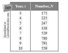 EBK PRECALCULUS W/LIMITS, Chapter 2.3, Problem 86E , additional homework tip  10