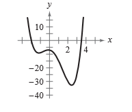 EBK PRECALCULUS W/LIMITS, Chapter 2.5, Problem 131E , additional homework tip  1