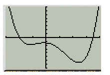 Precalculus with Limits, Chapter 2.5, Problem 131E , additional homework tip  8