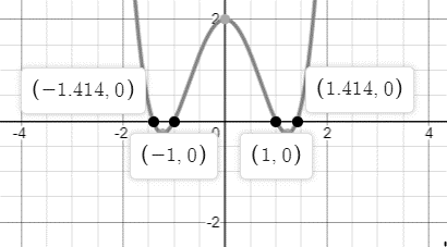 EBK PRECALCULUS W/LIMITS, Chapter 2.5, Problem 41E 