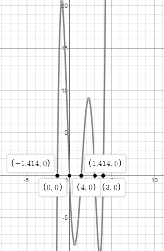 Precalculus with Limits, Chapter 2.5, Problem 43E 