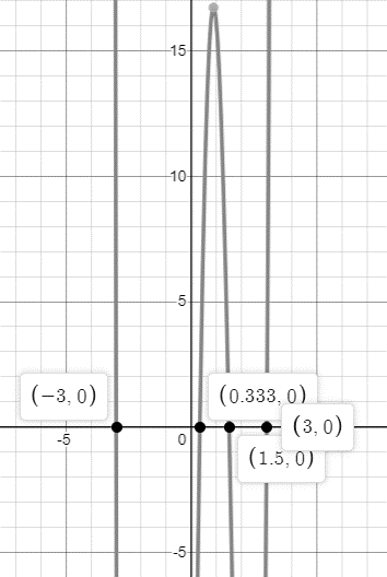 Precalculus with Limits, Chapter 2.5, Problem 44E 