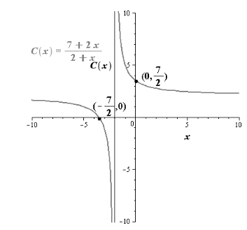 EBK PRECALCULUS W/LIMITS, Chapter 2.6, Problem 21E 