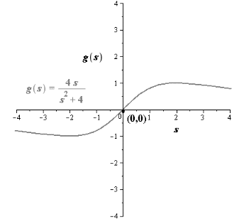 Precalculus with Limits, Chapter 2.6, Problem 24E 