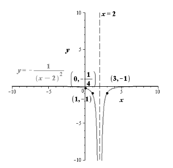 Precalculus with Limits, Chapter 2.6, Problem 26E 