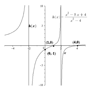 Precalculus with Limits, Chapter 2.6, Problem 27E 