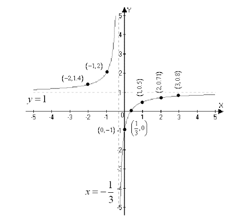 Precalculus with Limits, Chapter 2.6, Problem 38E 