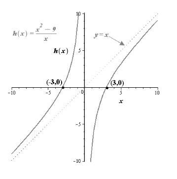 Precalculus with Limits, Chapter 2.6, Problem 49E 