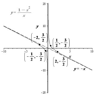 Precalculus with Limits, Chapter 2.6, Problem 52E 