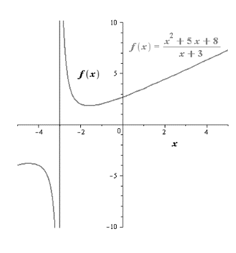 EBK PRECALCULUS W/LIMITS, Chapter 2.6, Problem 63E 