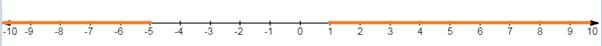 Precalculus with Limits, Chapter 2.7, Problem 17E , additional homework tip  1