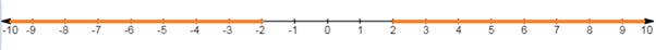 Precalculus with Limits, Chapter 2.7, Problem 62E , additional homework tip  1