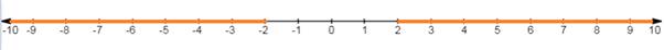 EBK PRECALCULUS W/LIMITS, Chapter 2.7, Problem 62E , additional homework tip  2