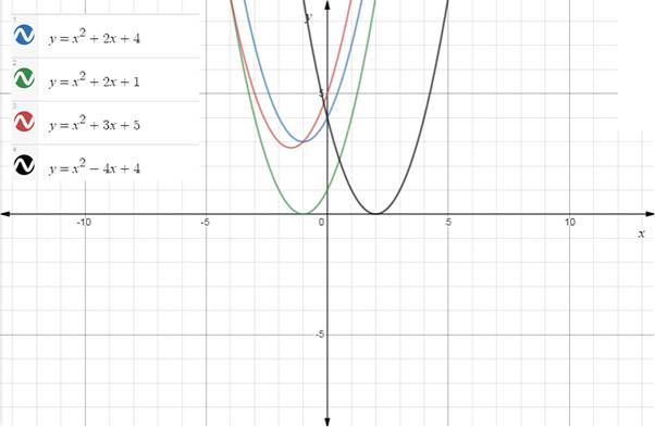 EBK PRECALCULUS W/LIMITS, Chapter 2.7, Problem 89E 