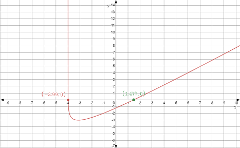 EBK PRECALCULUS W/LIMITS, Chapter 3, Problem 102RE 