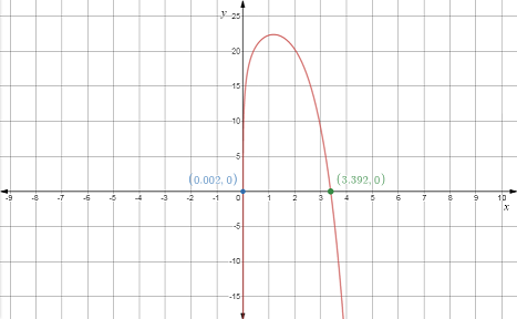 Precalculus with Limits, Chapter 3, Problem 104RE 