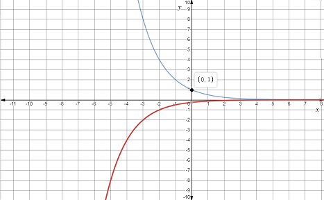 Precalculus with Limits, Chapter 3, Problem 10RE 