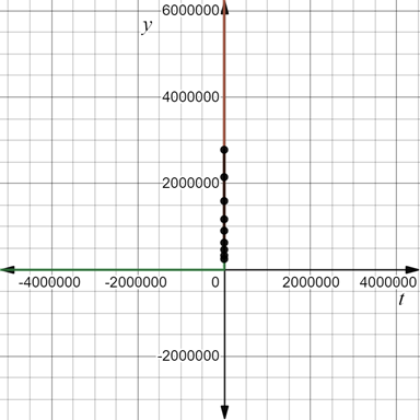 EBK PRECALCULUS W/LIMITS, Chapter 3, Problem 15PS , additional homework tip  3