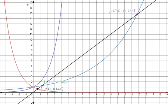 Precalculus with Limits, Chapter 3, Problem 1PS 