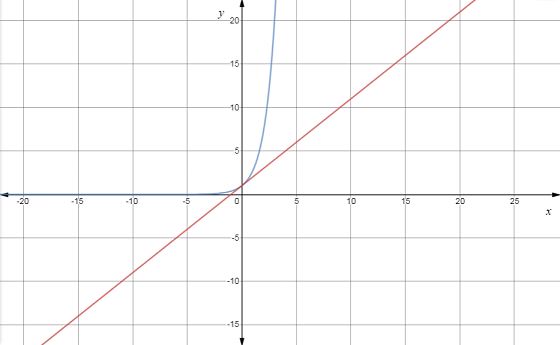 EBK PRECALCULUS W/LIMITS, Chapter 3, Problem 7PS , additional homework tip  1