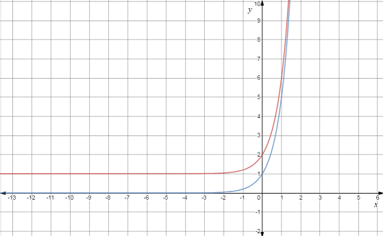 Precalculus with Limits, Chapter 3, Problem 7RE 