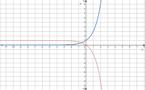 EBK PRECALCULUS W/LIMITS, Chapter 3, Problem 9RE 