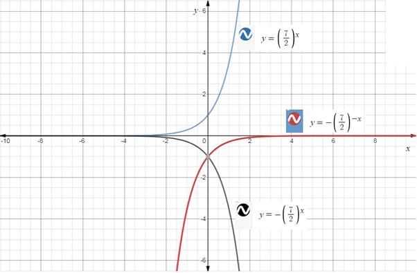 EBK PRECALCULUS W/LIMITS, Chapter 3.1, Problem 29E , additional homework tip  1