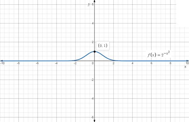 Precalculus with Limits, Chapter 3.1, Problem 31E , additional homework tip  1