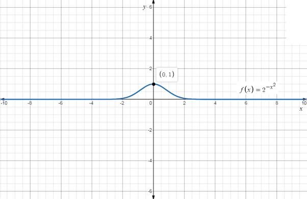 Precalculus with Limits, Chapter 3.1, Problem 31E , additional homework tip  2