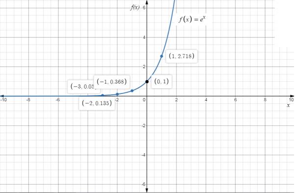 Precalculus with Limits, Chapter 3.1, Problem 39E , additional homework tip  1