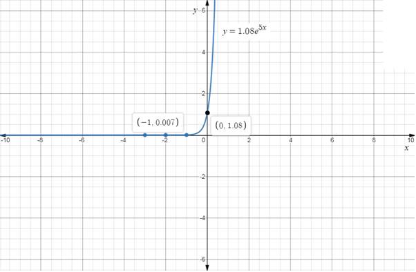 EBK PRECALCULUS W/LIMITS, Chapter 3.1, Problem 46E , additional homework tip  1