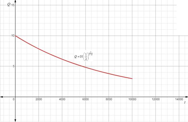 Precalculus with Limits, Chapter 3.1, Problem 70E , additional homework tip  1