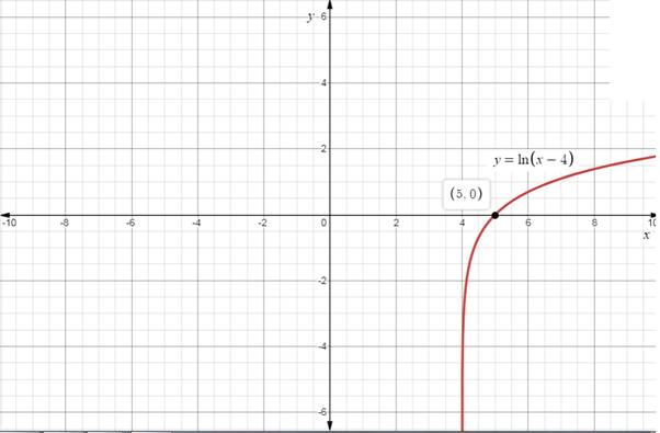 EBK PRECALCULUS W/LIMITS, Chapter 3.2, Problem 65E , additional homework tip  2