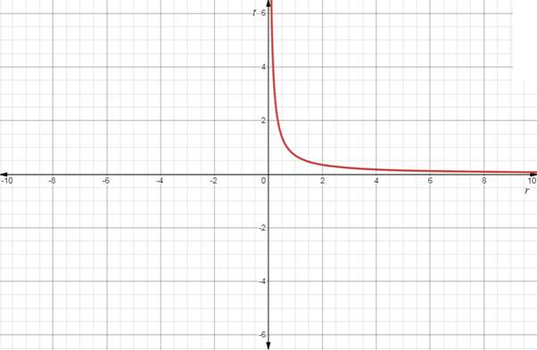 EBK PRECALCULUS W/LIMITS, Chapter 3.2, Problem 79E , additional homework tip  2