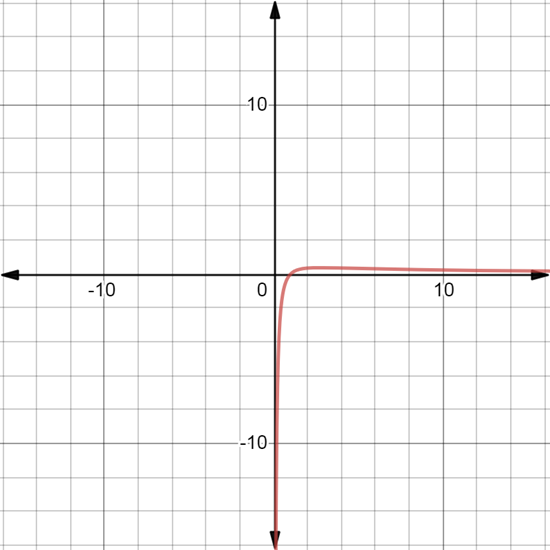 EBK PRECALCULUS W/LIMITS, Chapter 3.2, Problem 86E 