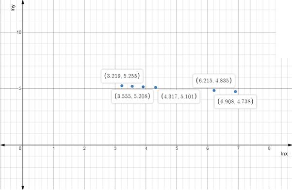 EBK PRECALCULUS W/LIMITS, Chapter 3.3, Problem 93E , additional homework tip  3