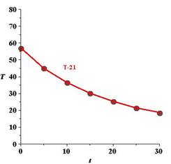 Precalculus with Limits, Chapter 3.3, Problem 95E , additional homework tip  2