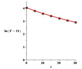 EBK PRECALCULUS W/LIMITS, Chapter 3.3, Problem 95E , additional homework tip  9