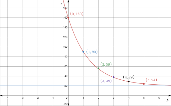 Precalculus with Limits, Chapter 3.4, Problem 86E , additional homework tip  2