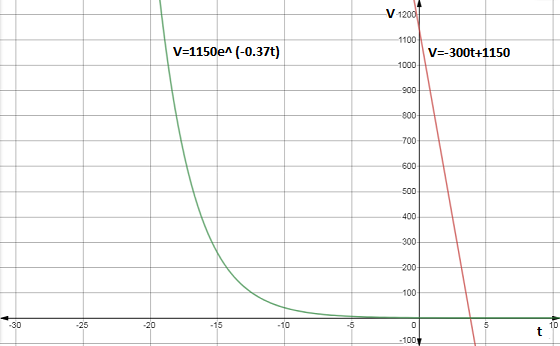 EBK PRECALCULUS W/LIMITS, Chapter 3.5, Problem 35E , additional homework tip  1