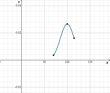 EBK PRECALCULUS W/LIMITS, Chapter 3.5, Problem 39E , additional homework tip  1