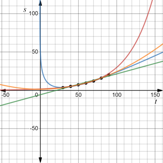 Precalculus with Limits, Chapter 3.5, Problem 60E , additional homework tip  3