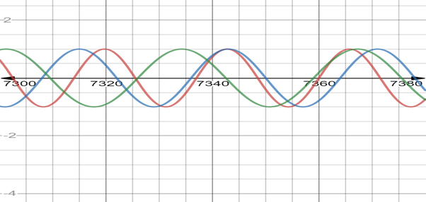 EBK PRECALCULUS W/LIMITS, Chapter 4, Problem 10PS 