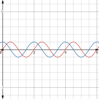 Precalculus with Limits, Chapter 4, Problem 12PS 