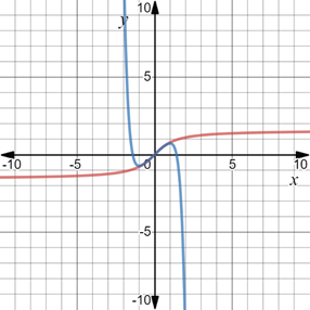 Precalculus with Limits, Chapter 4, Problem 14PS 