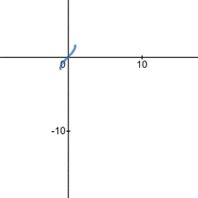 Precalculus with Limits, Chapter 4, Problem 18CT , additional homework tip  2